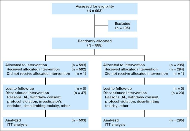 Fig 1.