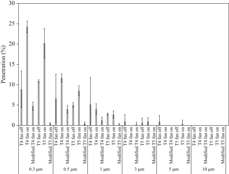 Figure 5