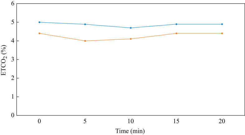 Figure 6