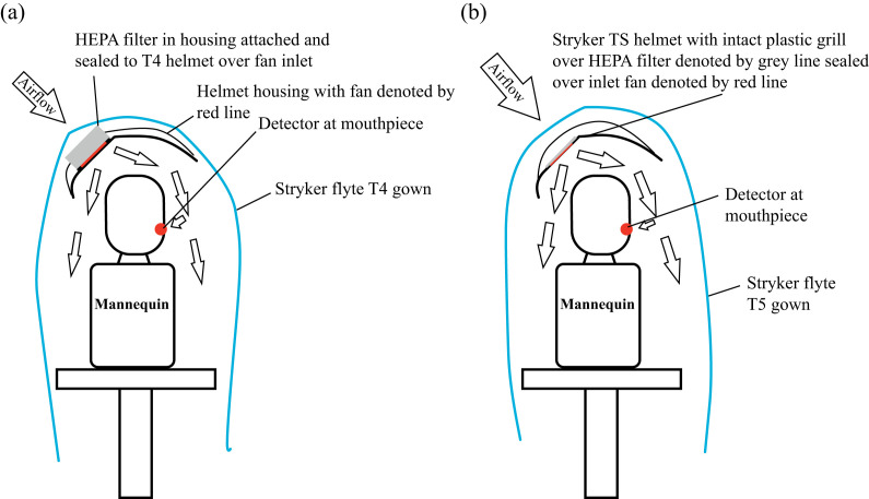 Figure 2