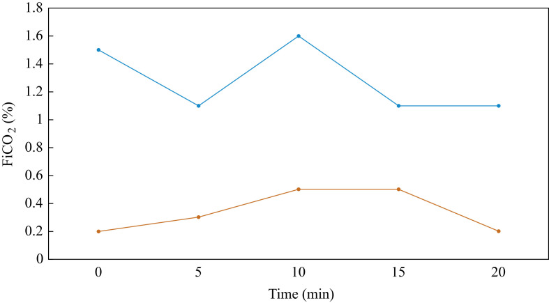 Figure 7