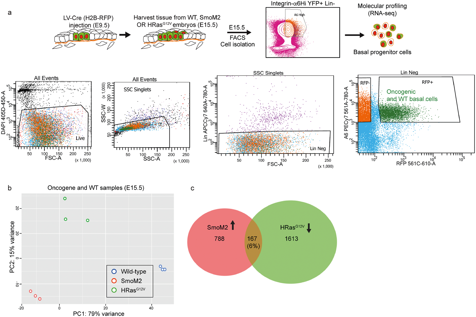 Extended Data Fig. 4 |