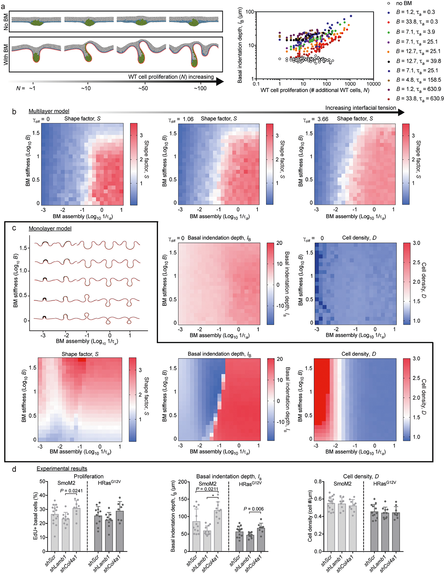 Extended Data Fig. 7 |