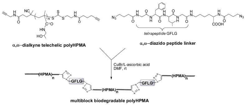 Scheme 3