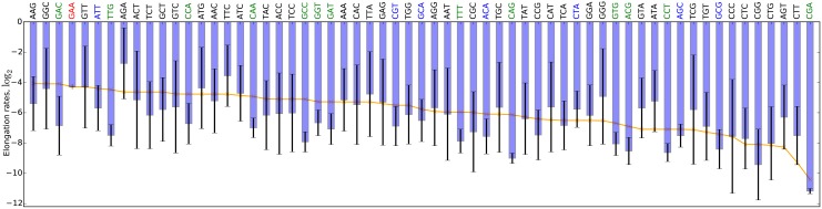 Fig 6