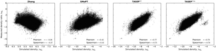 Fig 5