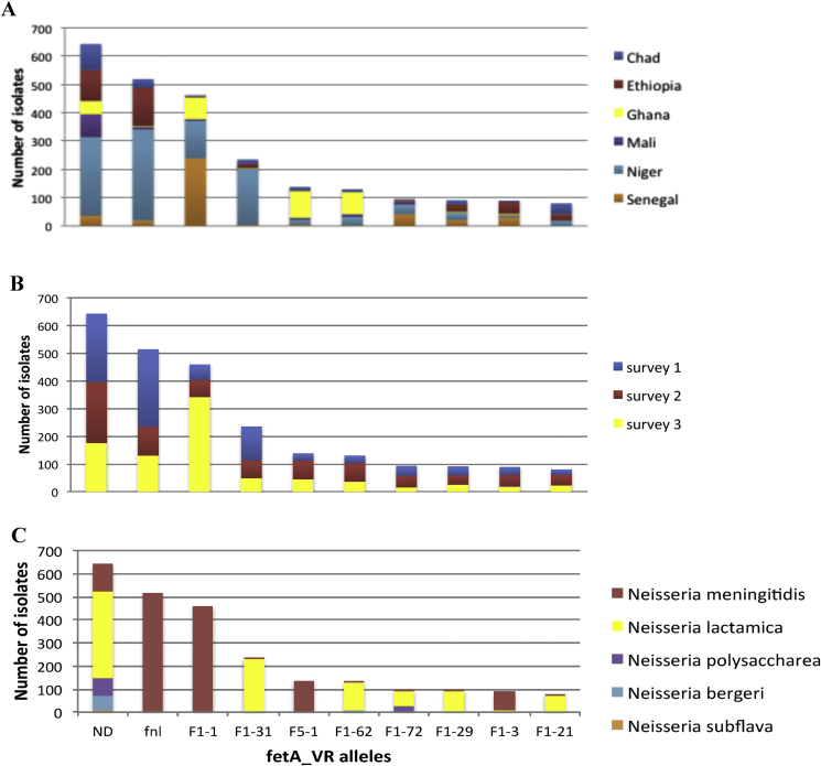 Figure 3