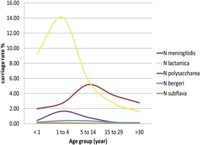 Figure 2