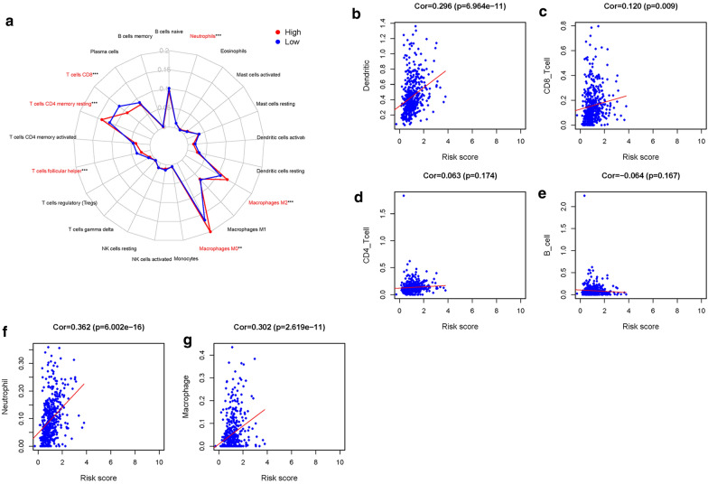 Fig. 7