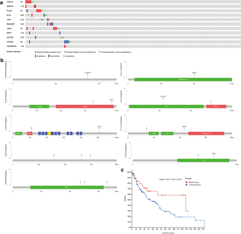 Fig. 4