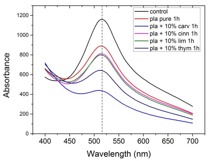 Figure 13