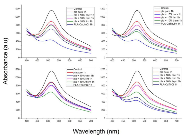 Figure 15