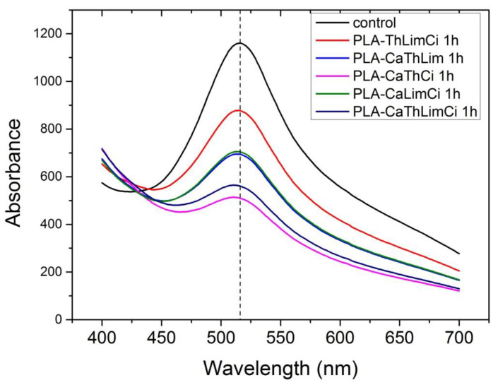 Figure 14