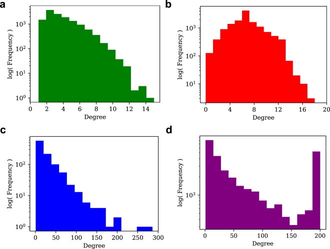 Fig. 10