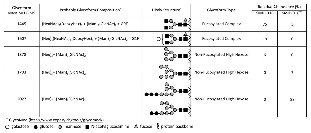 graphic file with name mabs-5-723-t1.jpg