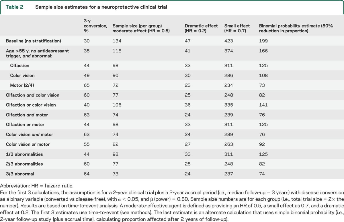 graphic file with name NEUROLOGY2014584466TT2.jpg