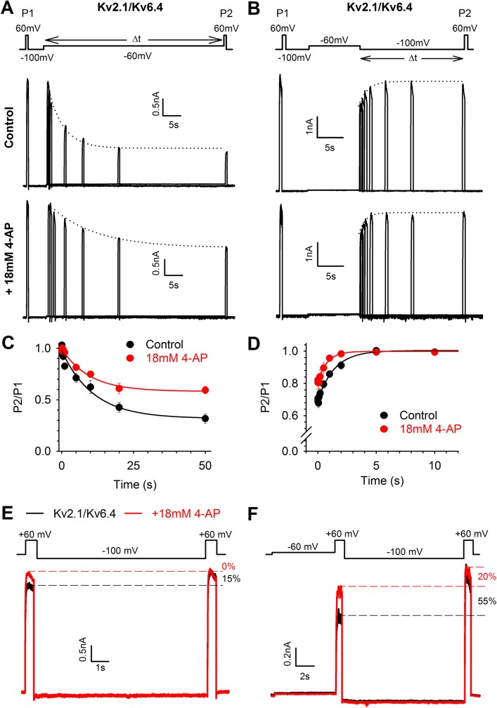 Fig 4