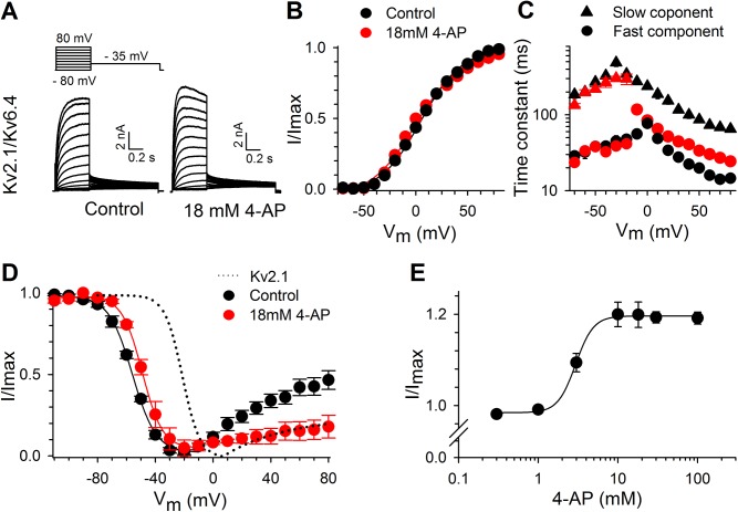 Fig 3