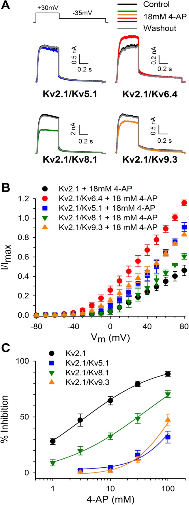 Fig 2