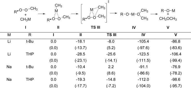 Scheme 6