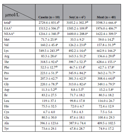 graphic file with name srep20036-t2.jpg