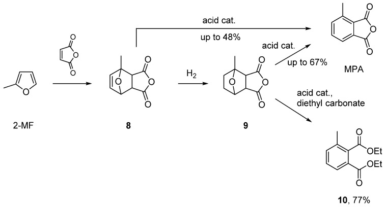 Scheme 7