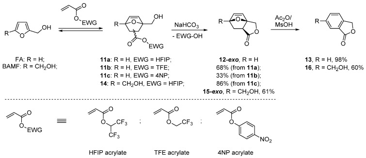 Scheme 8