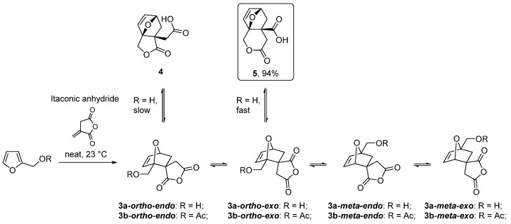 Scheme 5