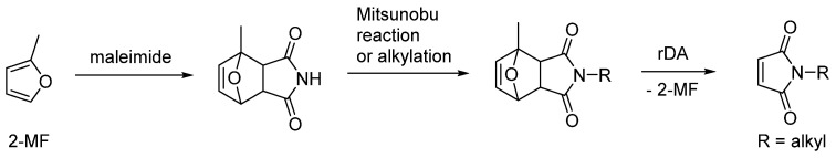 Scheme 3