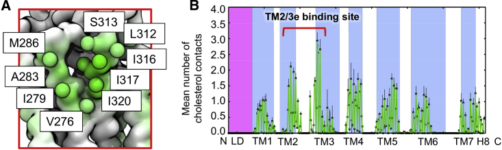 Figure 3