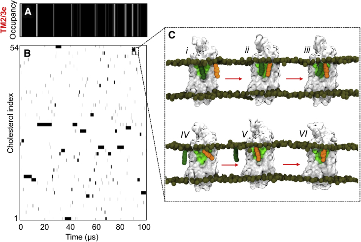 Figure 4