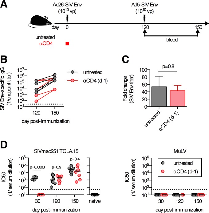 FIG 3