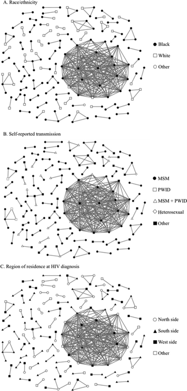 Figure 2.