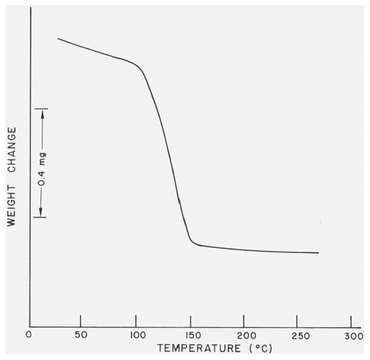 Figure 10.