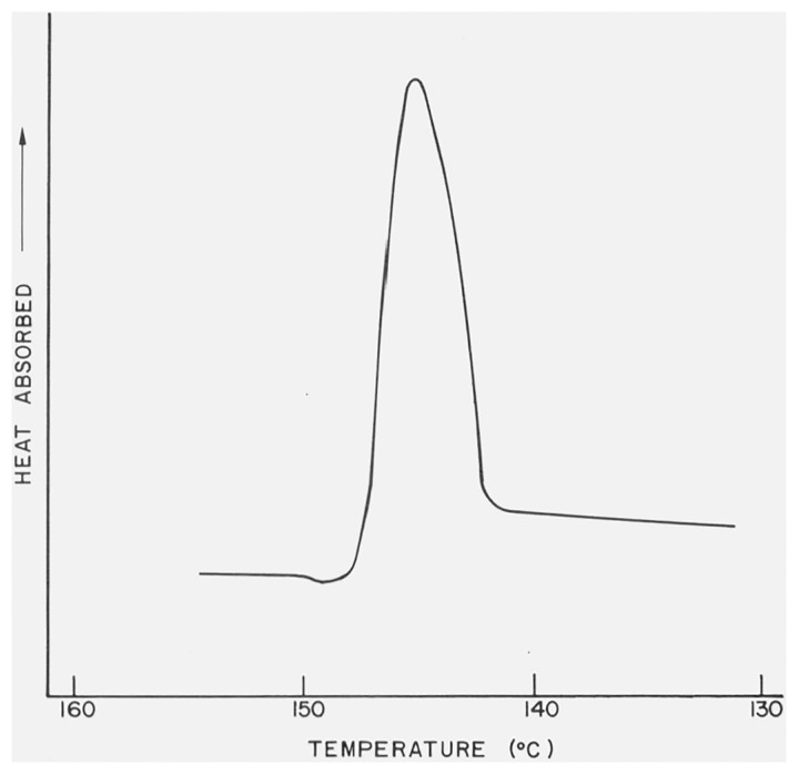 Figure 11.