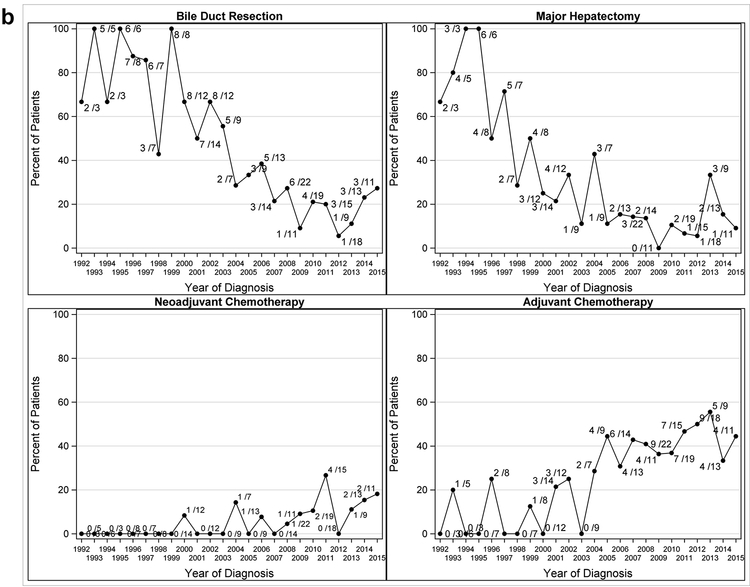 Figure 1b.