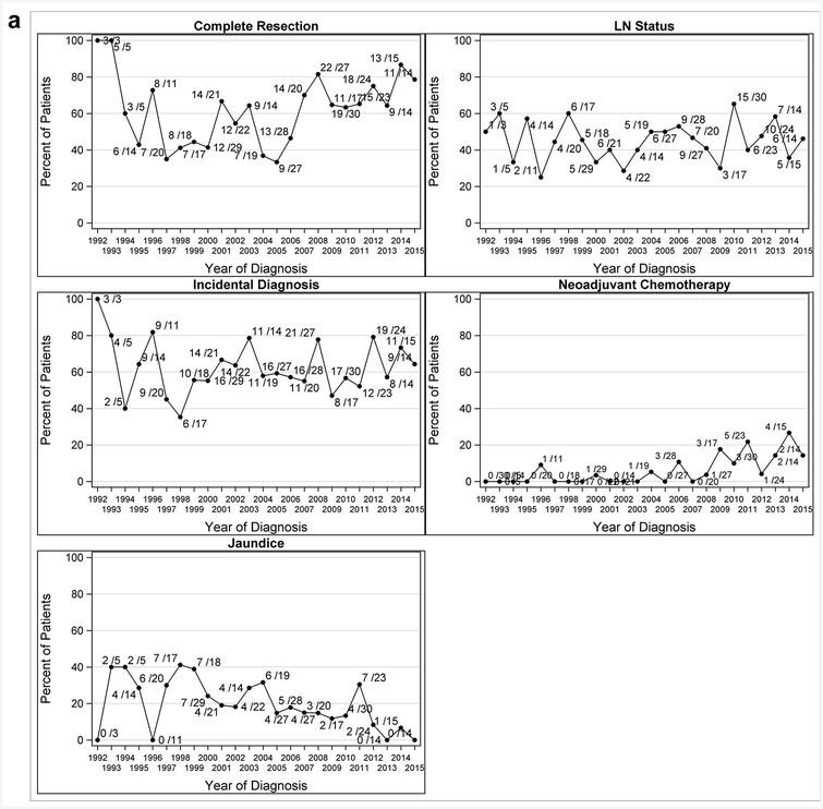 Figure 1a.