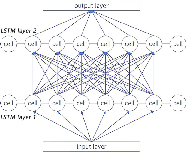 Fig. 6