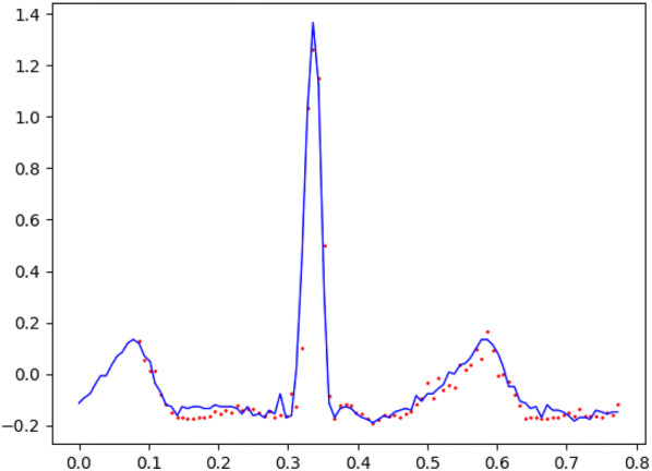 Fig. 8