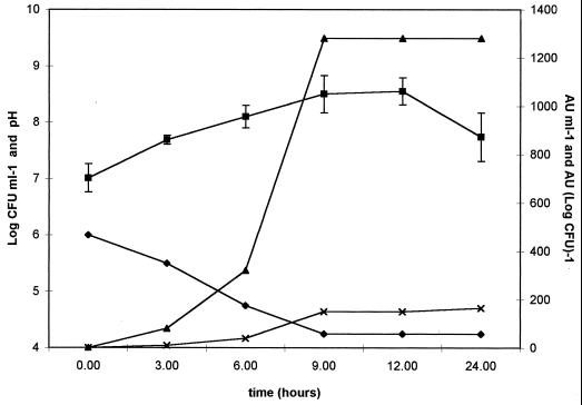 FIG. 1