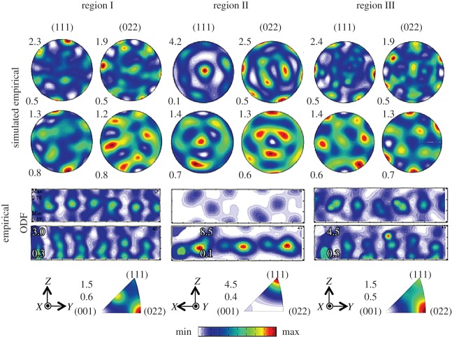 Figure 4.