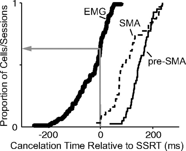 Figure 12.