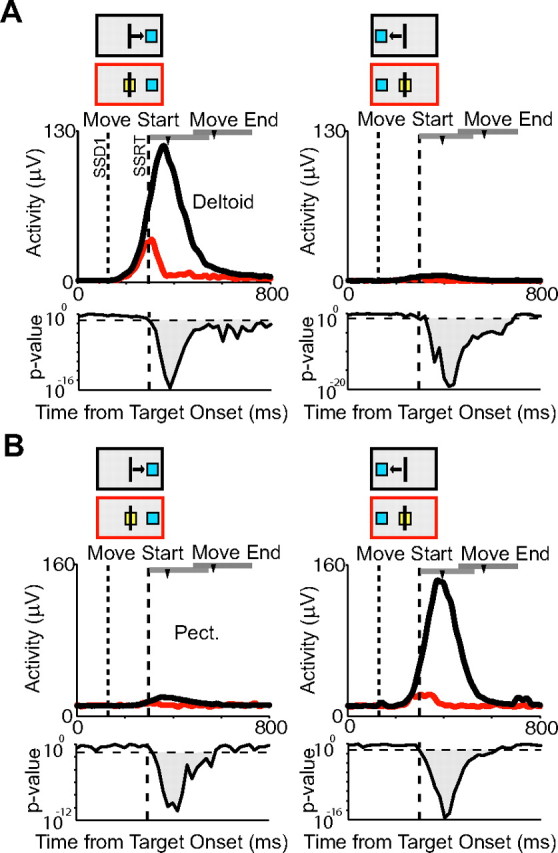 Figure 10.