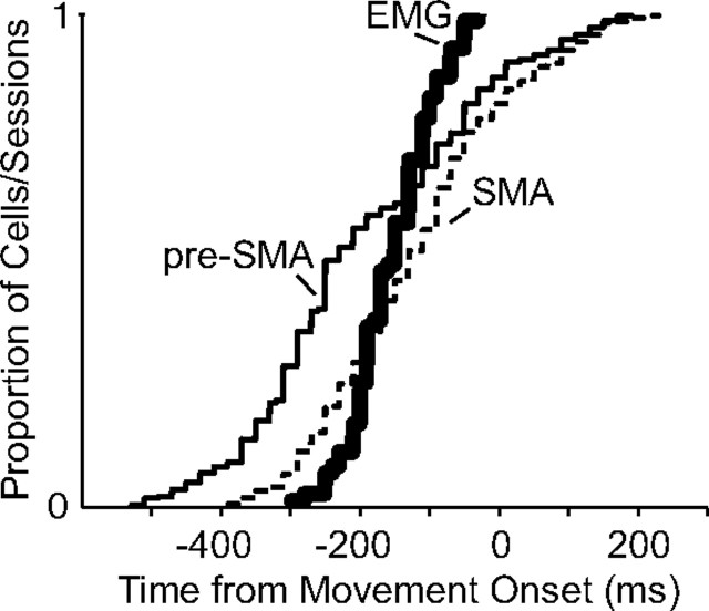 Figure 9.