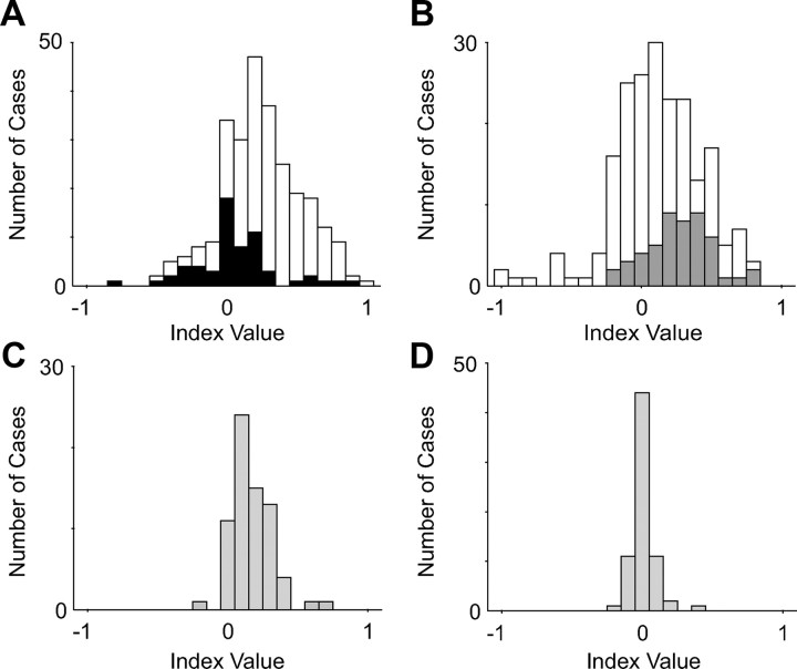 Figure 15.