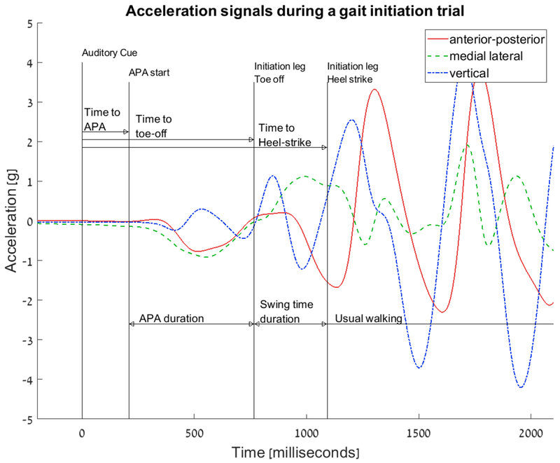 Figure 1: