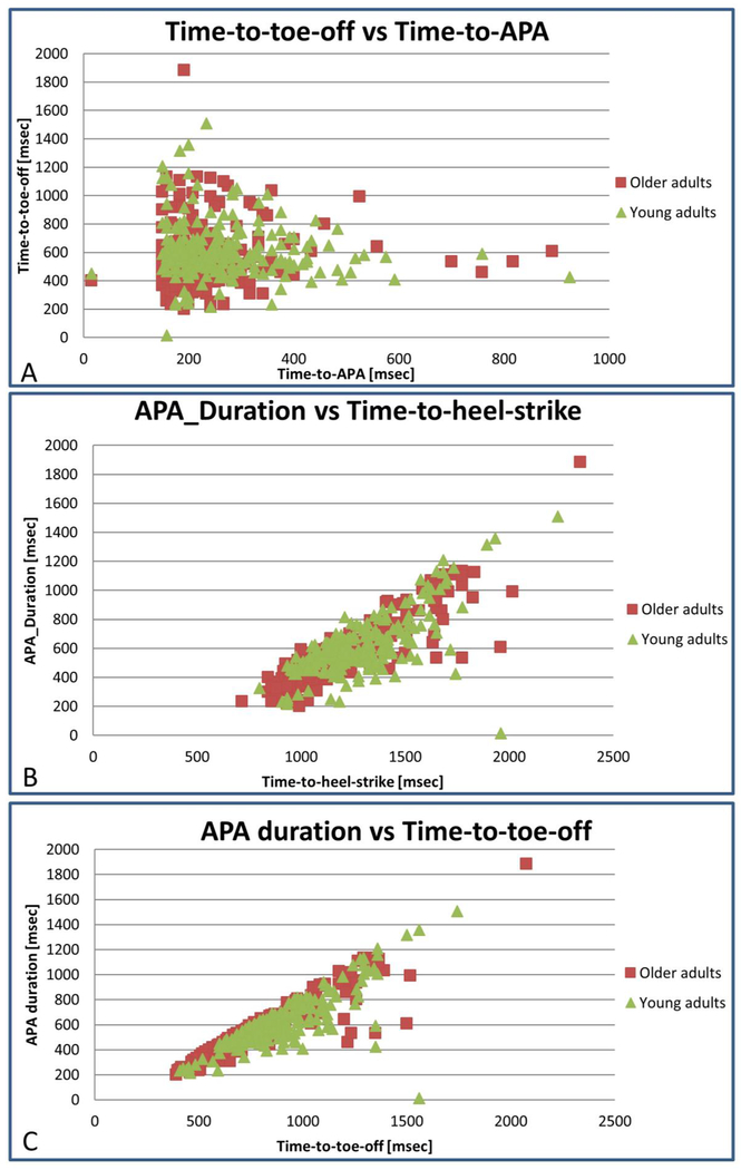 Figure 3: