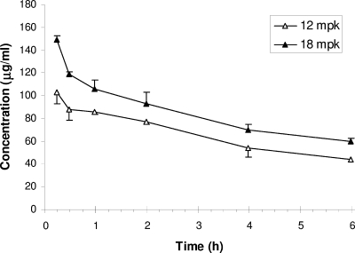 FIG. 1.