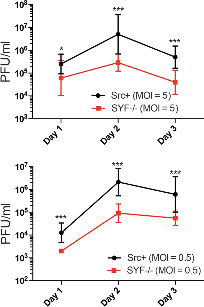 FIG 3