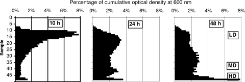 FIG. 1.